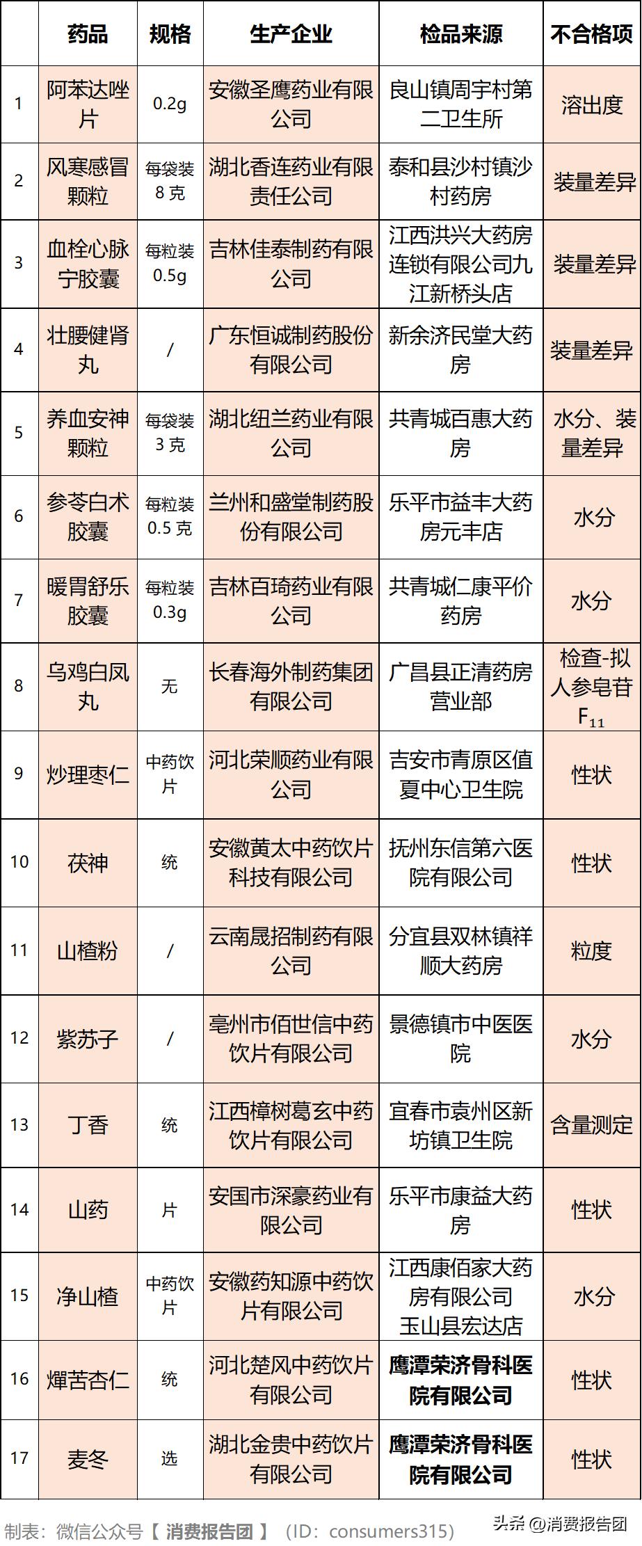 2025年1月 第207页