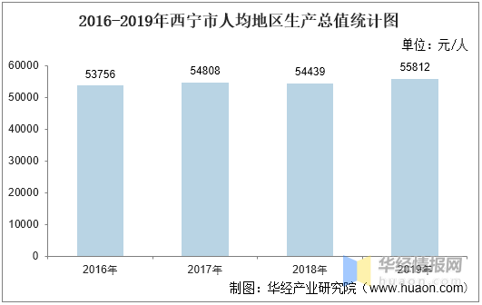 西宁市人口和计划生育委员会最新发展规划