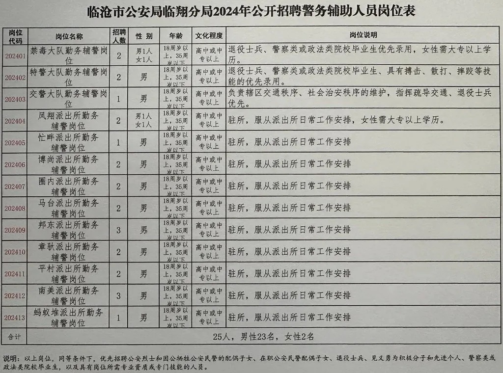 源城区公安局最新招聘信息及其相关内容探讨