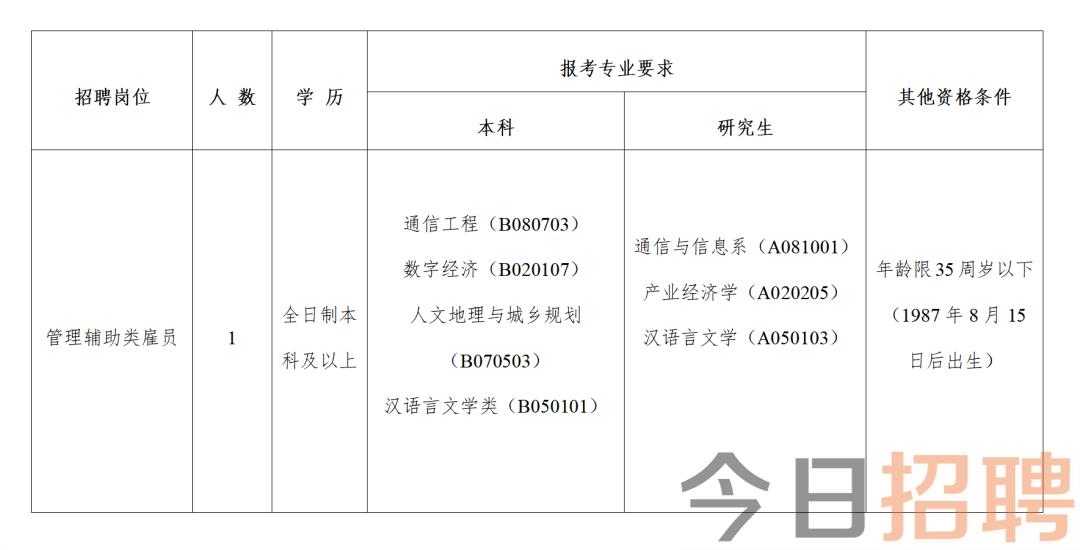 咸安区科学技术和工业信息化局最新招聘启事概览