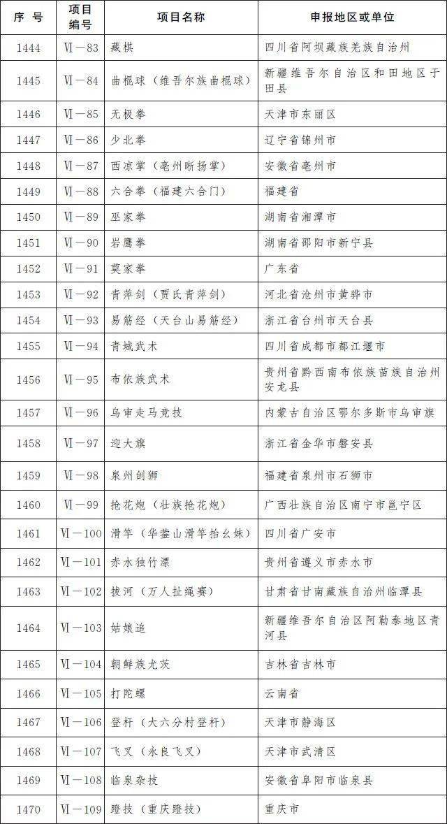 太渠村委会天气预报更新通知