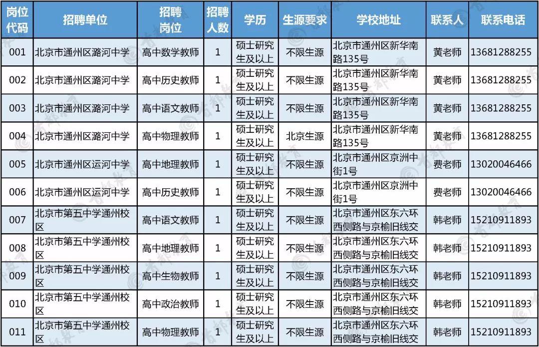 通州区市场监督管理局最新招聘详情解析