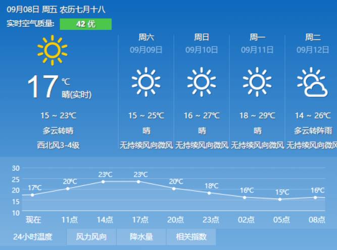 曲陌乡天气预报更新通知