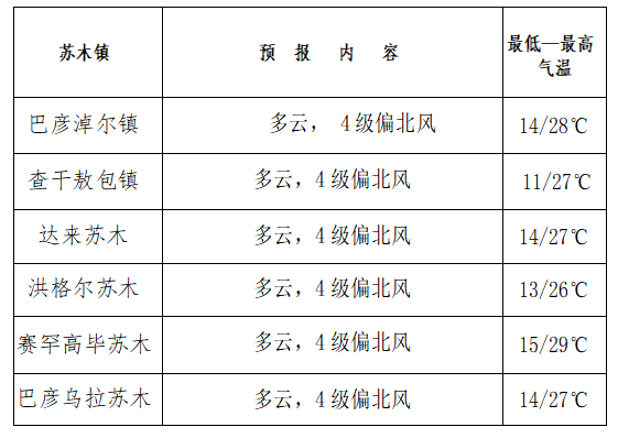 汉背地区最新天气预报通知