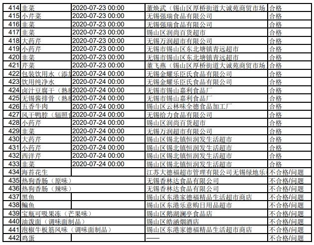 无锡市安全生产监督管理局新项目启动，城市安全生产跃升新台阶