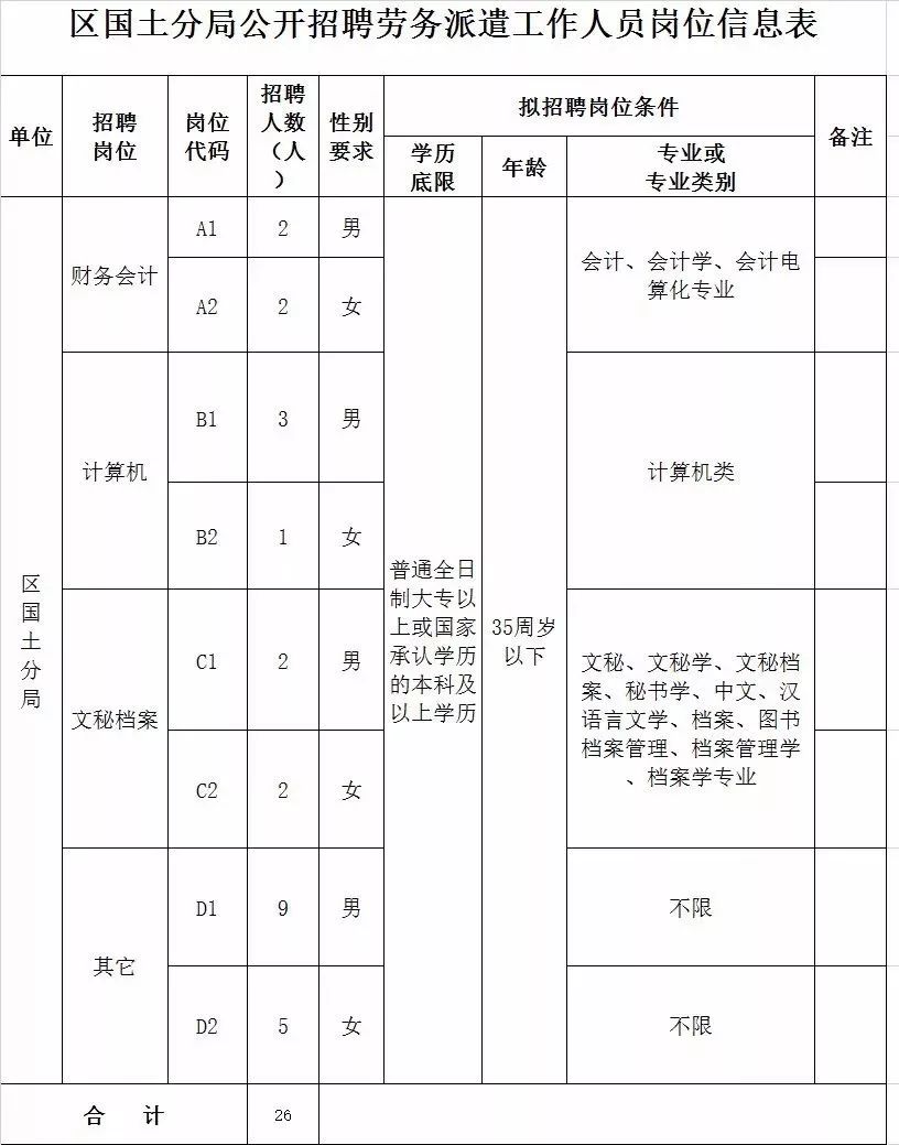 临沧市国土资源局最新招聘资讯概览