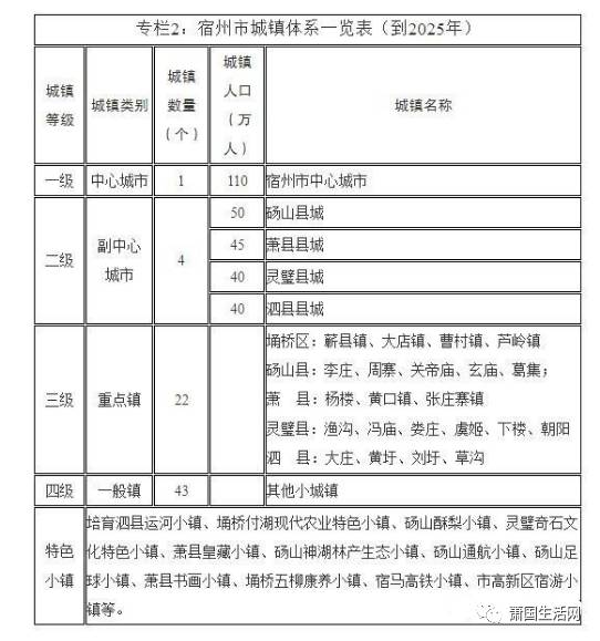 萧县科学技术与工业信息化局最新发展规划概览