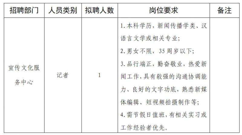 鼓楼区人民政府办公室最新招聘信息解读与概况