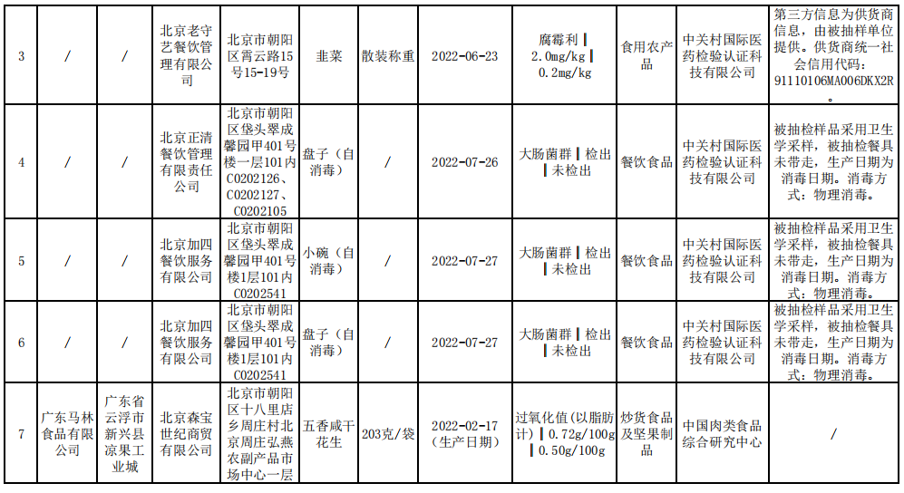 朝阳市安全生产监督管理局最新招聘启事