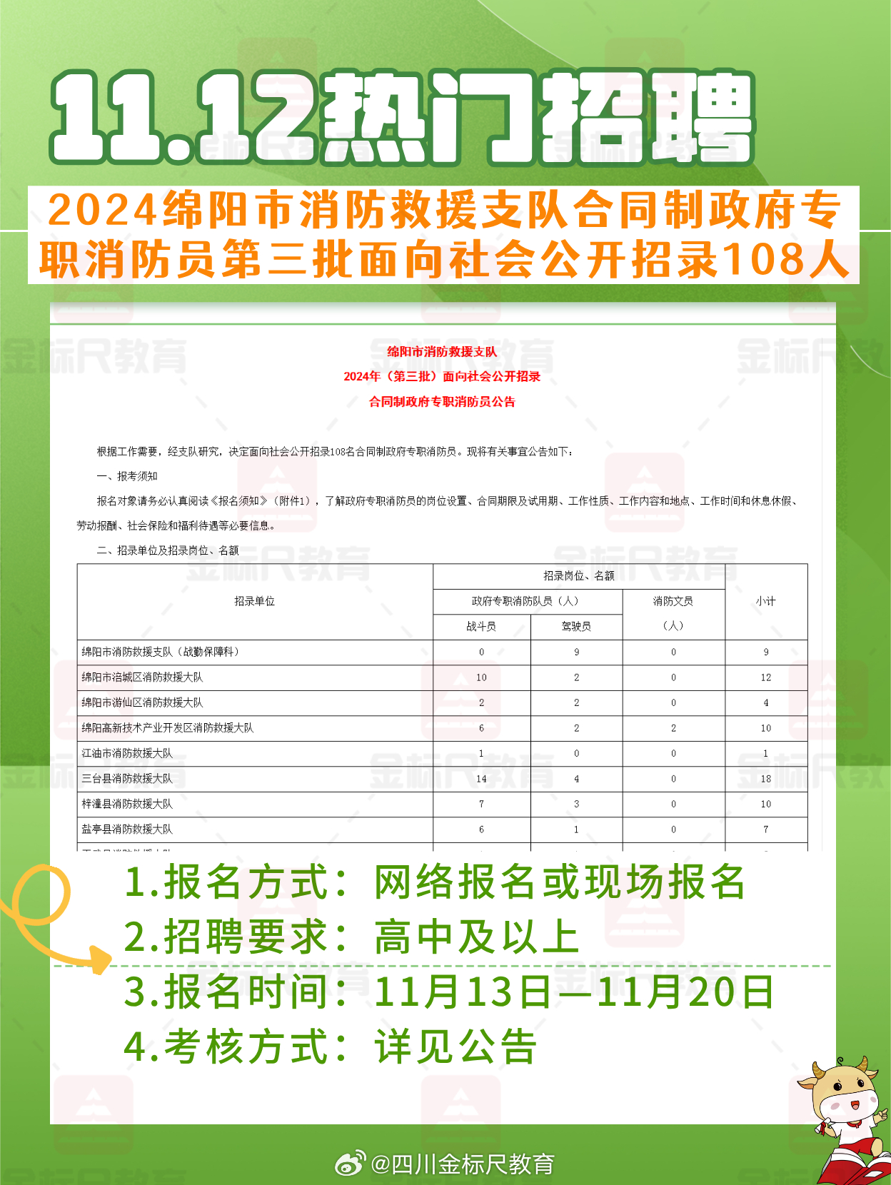 制锦市街道最新招聘信息汇总