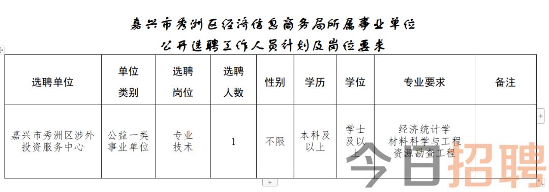 吴小街镇最新招聘信息全面解析