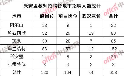 兴安盟市经济委员会招聘启事