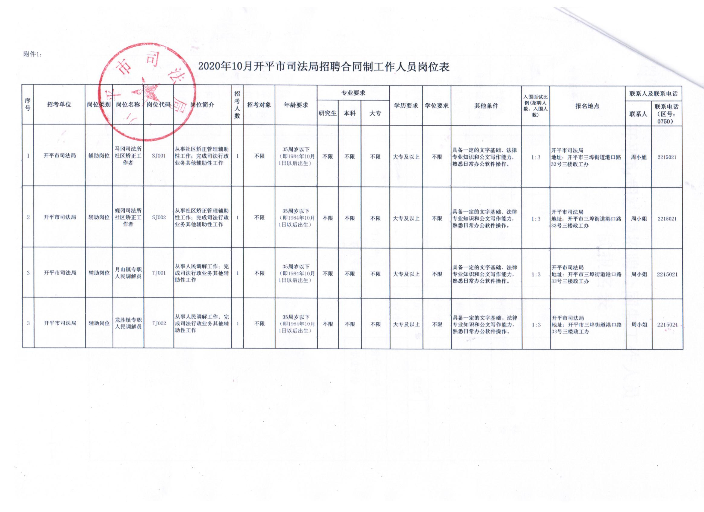 普洱市信访局最新招聘信息与内容探讨