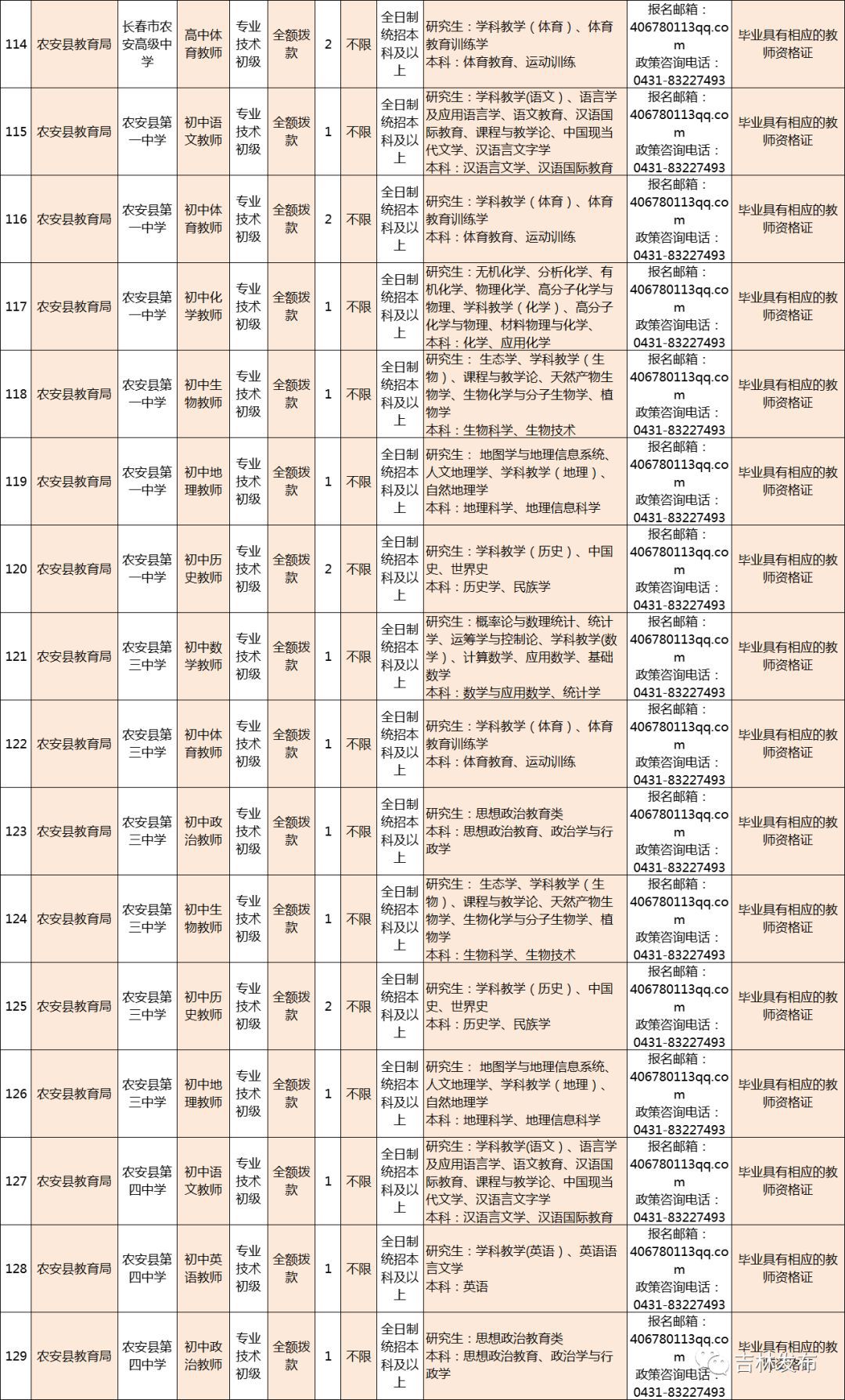 吉林市档案局最新招聘启事概览