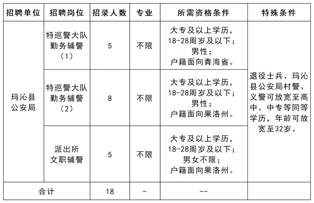 山南地区市公安局最新招聘详解及公告