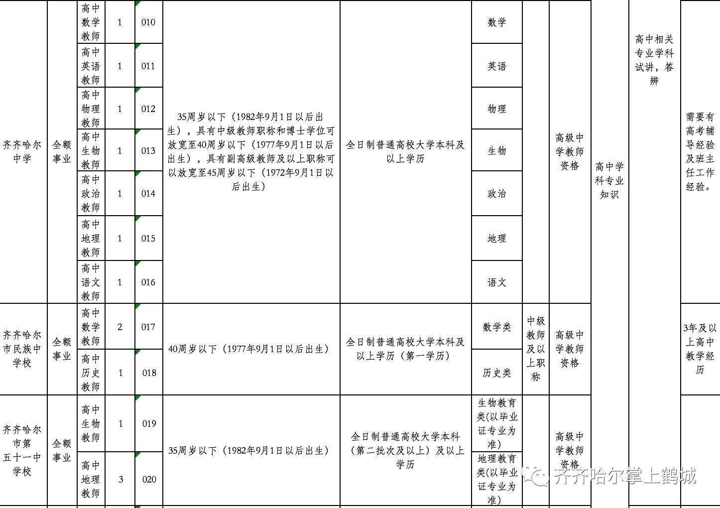 银川市体育局最新招聘启事概览