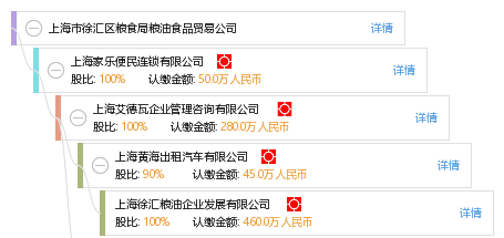 上海市粮食局最新招聘公告概览