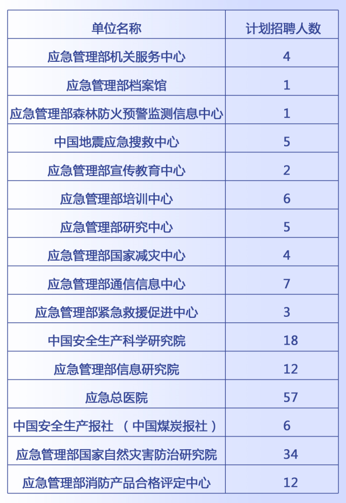 牟平区应急管理局最新招聘公告概览