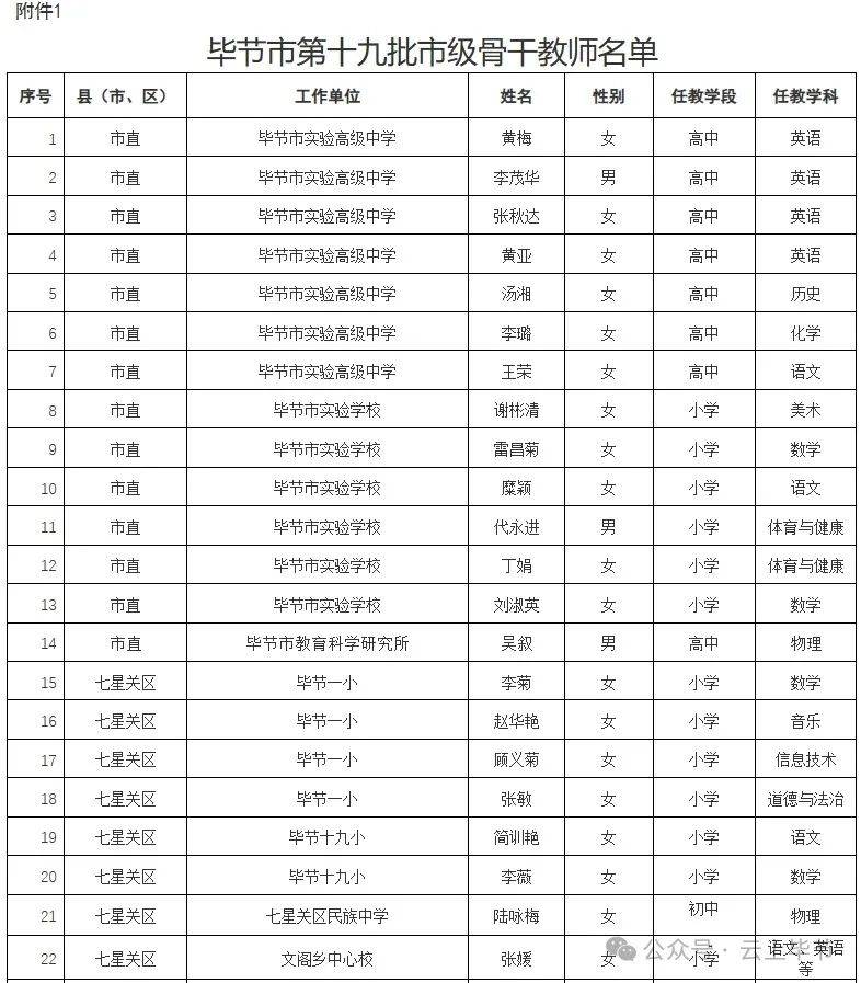 毕节市教育局人事任命重塑教育格局，引领未来教育发展方向