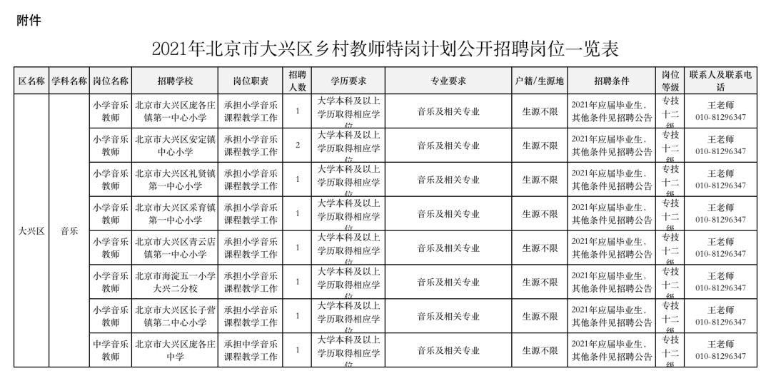 曲布雄乡最新招聘信息汇总