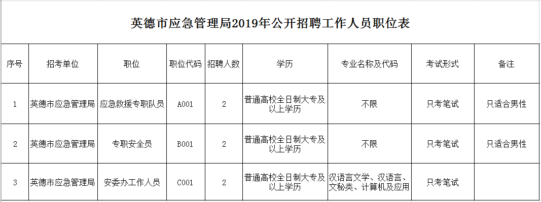 济源市应急管理局最新招聘公告概览