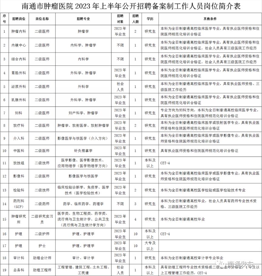 南通镇最新招聘信息汇总