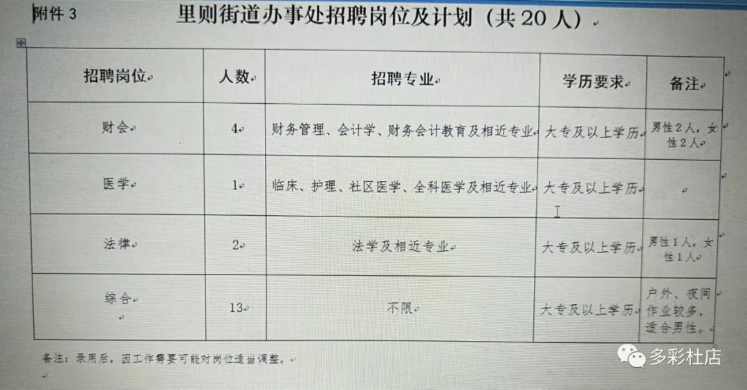 方松街道最新招聘信息全面解析