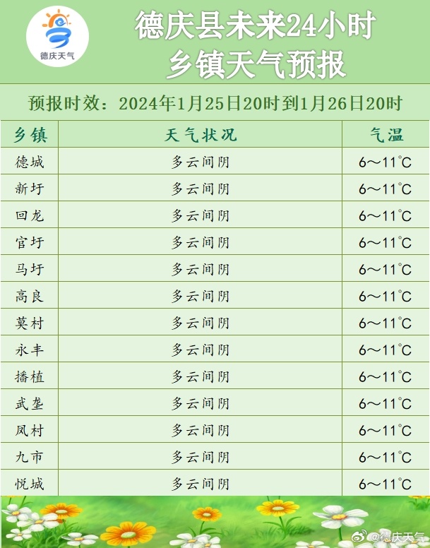 大陇乡天气预报更新通知