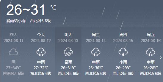 谭家场社区天气预报更新通知