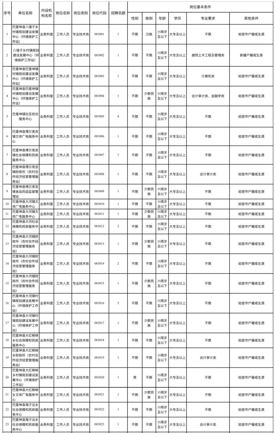 哈密地区市交通局招聘启事