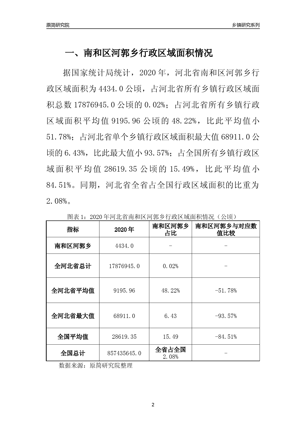 河郭乡最新发展规划概览