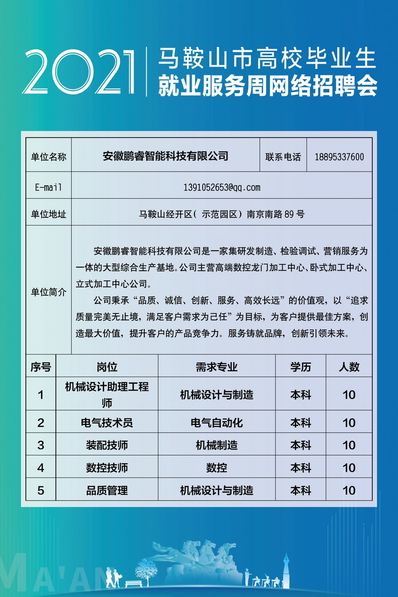 马鞍山市规划管理局最新招聘信息全面解析