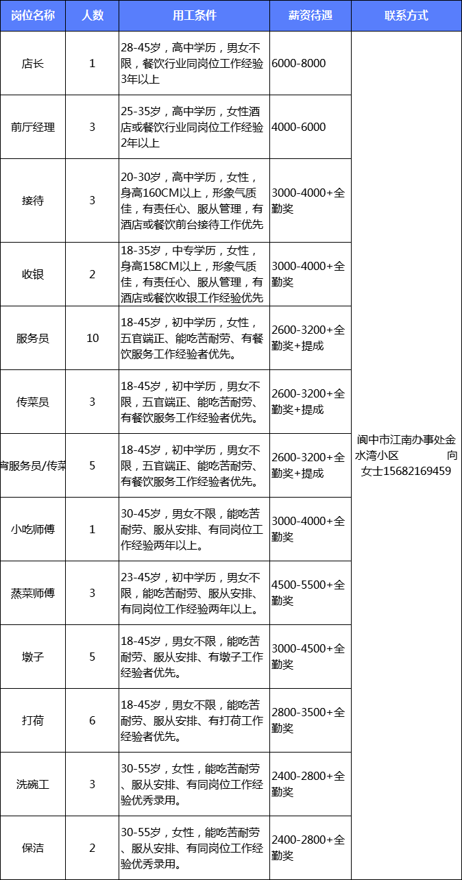 张应镇最新招聘信息全面解析