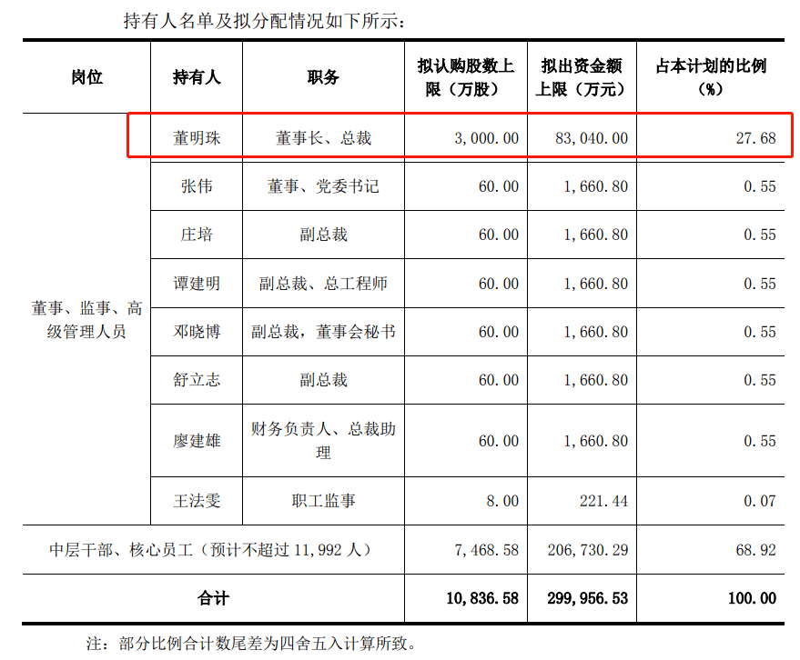 万崖村民委员会最新发展规划概览