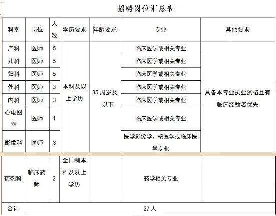 忻州市人口和计划生育委员会招聘公告发布