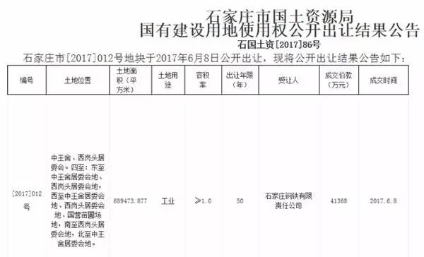 石家庄市国土资源局最新项目动态概览