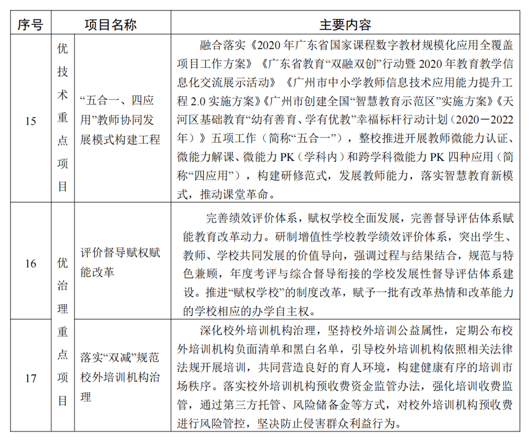 萝岗区教育局最新发展规划，塑造未来教育蓝图