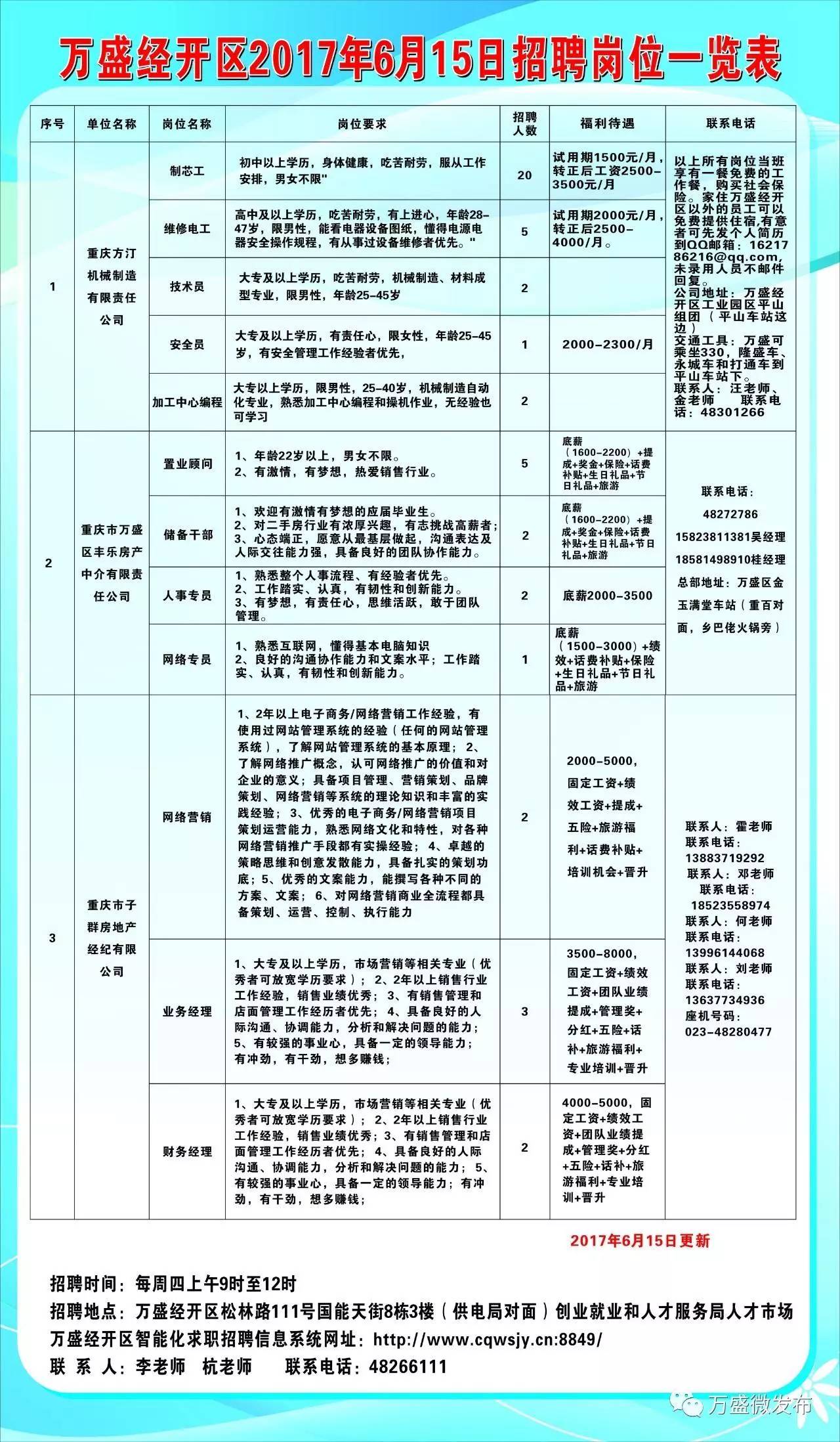 靖州苗族侗族自治县审计局招聘信息与动态分析