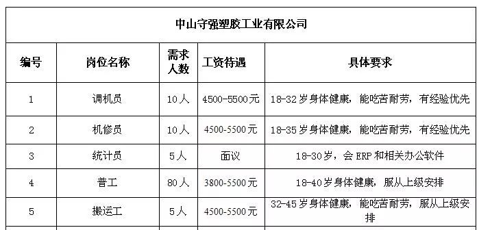 大才乡最新招聘信息全面解析